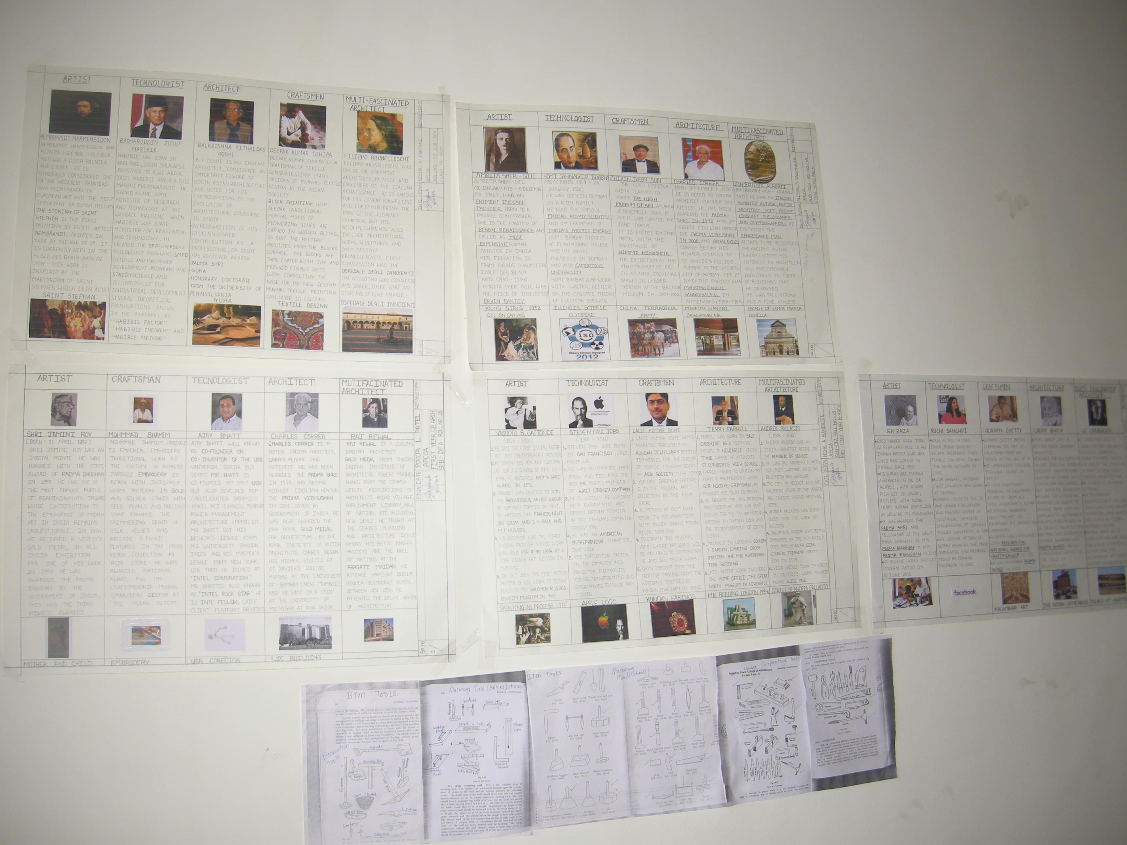 Anantrao Pawar College of Architecture Pune Exhibitions photo 1